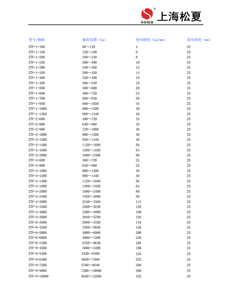 ZTF-2-800可调是阻尼弹簧减震器空调机组用安装图