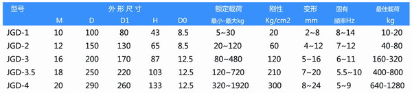 JGD橡胶剪切橡胶减震器尺寸图