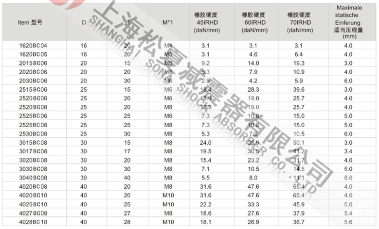 JNBC型橡胶减震器