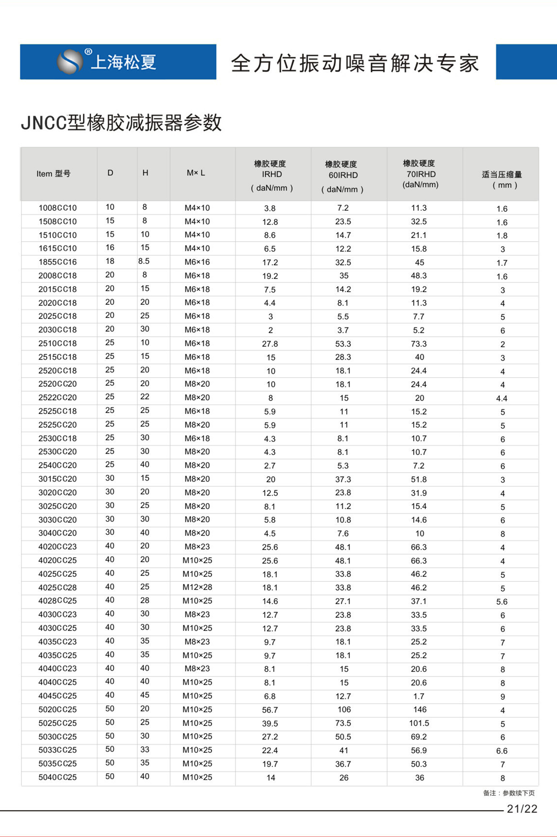 JNCC橡胶剪切隔振器